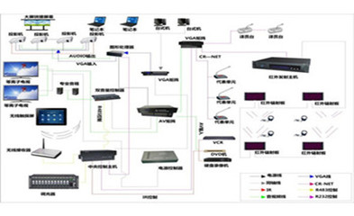 建設新時代“智慧城市”中的多媒體技術與設備應用