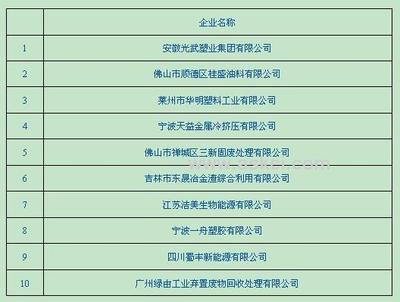 2010年中國非金屬與金屬廢料和碎屑加工處理行業(yè)企業(yè)排名及行業(yè)分析