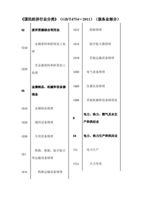 探索國家統(tǒng)計局行業(yè)分類標準47347 金屬廢料和碎屑加工處理的產(chǎn)業(yè)價值與環(huán)保意義