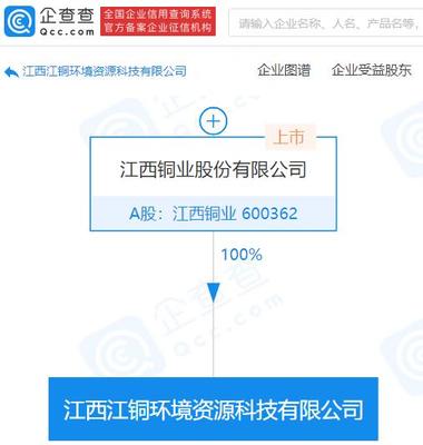 江西銅業布局循環經濟 新設環境資源科技公司，發力再生資源加工領域